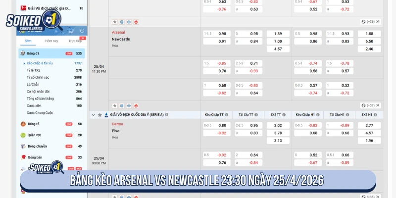 Bảng kèo Arsenal vs Newcastle 23:30 ngày 25/4/2026