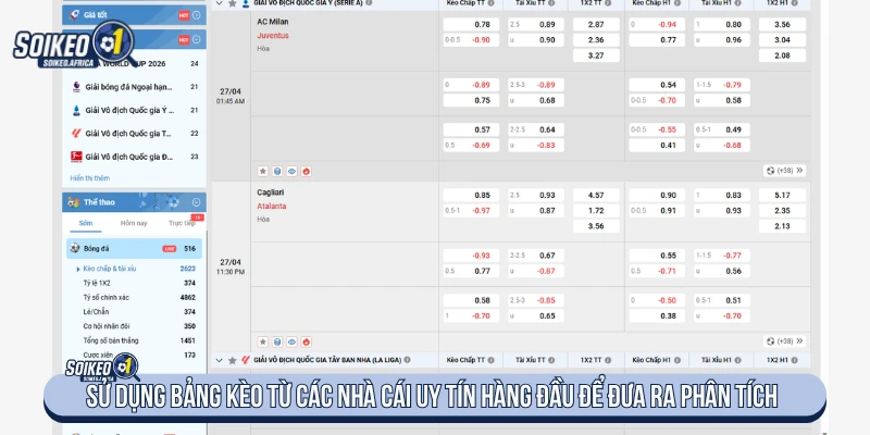 Tham khảo bảng kèo và dữ liệu thị trường trước khi phân tích